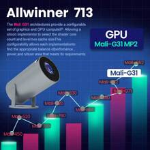 Magcubic Projector 4K Android 11 HY300 Pro Dual Wifi6 260ANSI Allwinner H713 BT5.0 1280*720P Cinema Outdoor Portable Projetor