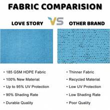 1pc Sun Shade Sail Breathable Rectangle Triangle Canopy UV Block Cover  Four Seasons For Outdoor Patio Backyard Garden