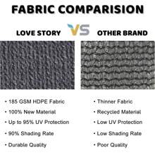 LOVE STORY Multicolor Sun Shade Net Anti-UV Sunshade Net Taped Edge Sun Net Mesh Pool Anti-UV Awning Plant Shed Sail