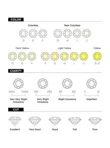 Cirocco IGI Certified Lab Grown Diamonds, CVD Diamonds, Loose Diamonds, Bespoke Jewelry - Round Laboratory Diamonds - View 4