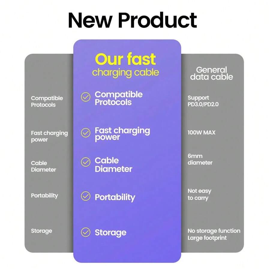 0.2m USB Type C To USB C Cable 240W 6A PD Fast Charging Charger Wire