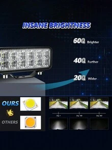 GLANBERT 6 英寸条形灯 LED 车灯 120W 适用于汽车、卡车、摩托车、SUV、ATV、船舶 - 黑色 - 查看 5