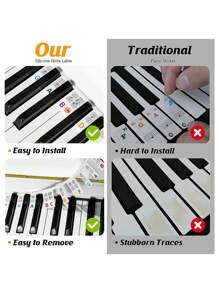 88-Key Piano Keyboard Notes Labeled For Beginners - White Cardboard, Reusable, Marking Musical Score Accessories, Quick Learning Tools With Double Stick Display For Music Lessons, Music Teaching And Classroom Accessories, Instructional Supplies - 1PC - View 9