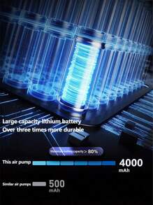 1 件便携式电动汽车气泵，汽车用大功率轮胎充气机压缩机，多功能气泵