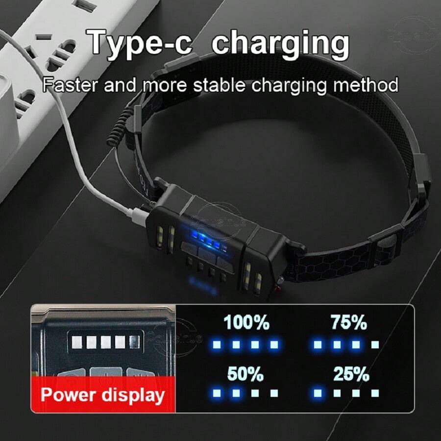 High Lumen Super Bright COB Headlight BuiltIn Battery LED Headlight