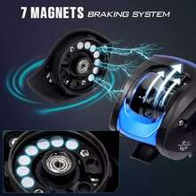 7.2:1 Carrete Pesca Al Aire Libre Azul Izquierdo Y Derecho - Azul - Ver 7