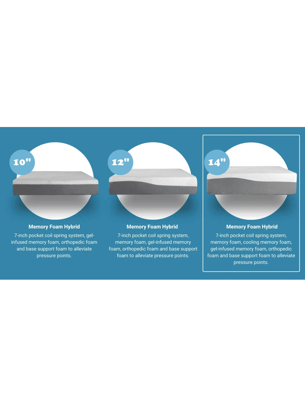 QUEEN SIZE Kruger 14" Medium Cooling Gel Memory Edge Support Pocket