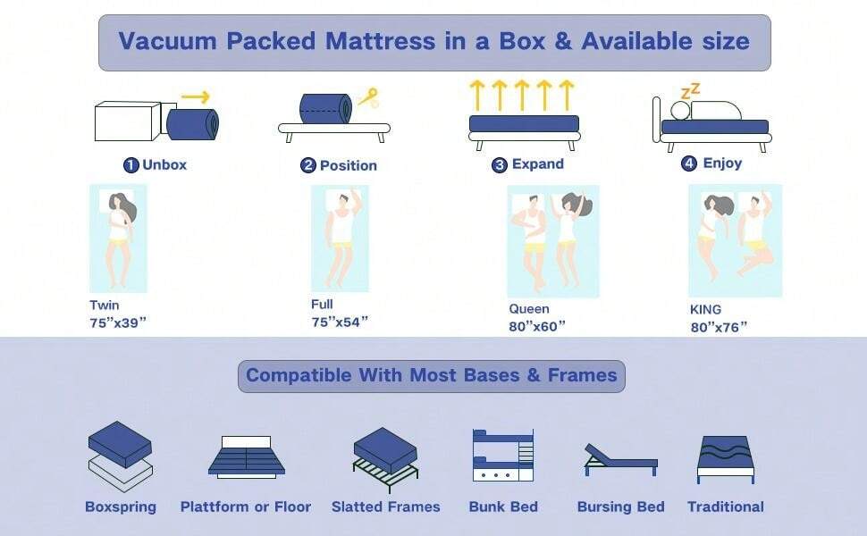 8 Inch Twin Full Queen King Memory Foam Pocket Coils Box Mattresses Hybrid Mattresses BuiltIn