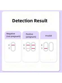 3/5/10 Pcs Disposable Pregnancy Test Strips ,High Precision Pregnancy Test Pen For Pregnancy Preparation