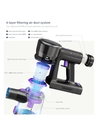 TEXOUS Piece Cordless Stofzuiger Cleaner 250W 22000Pa Cell Battery, 40min Working Time, 2.6KG Lightweight, Layer Filtration System, 0.7L Dust Bin, Gears Suction, Data Display, Folding Extension Tube, In Accessories, Low Voice, Portable held Stick Home Carpets Vloer Desktop Curtain Corner Pet Hair view 7