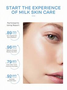 1Set 5pcs Brightening LAIKOU Milk Skincare Set, (UV-Protective SPF50 Sunscreen Lotion 50g & Non Irritating Face Cleanser 80g & Lightening Dark Circles Eye Cream 20g & Smooth Wrinkle Face Cream 55g & Whitening Moisturizing Face Lotion 55g) Improves Overall Completion Skin Care Gift Boxes Spa Gift For Women & Girl Christmas Gift