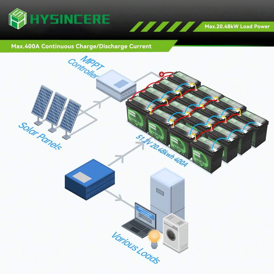 4 Pack 12V 100Ah LiFePO4 Lithium Trolling Motor Battery,Up To 15000