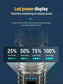 Lanterna LED P50 de alta potência de 1/2/4 peças, holofote de emergência com luz de exibição, 3 modos de trabalho, zoom ajustável, carregamento rápido TIPO C, bateria de grande capacidade, bateria de longa duração, pode carregar celulares, adequada para acampamento ao ar livre, exploração, pesca, patrulha e iluminação de emergência ao ar livre