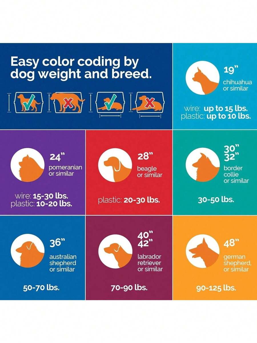 Sky Kennel, 28 Inch, IATA Compliant Dog Crate For Pets 1530lbs, Made