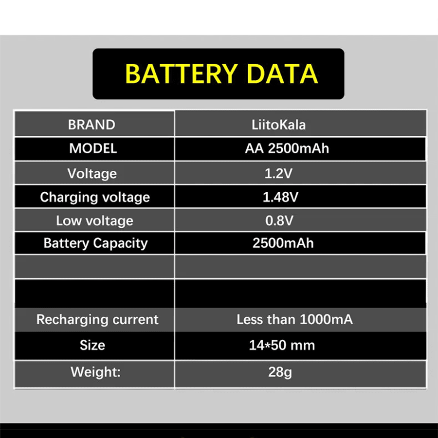 LiitoKala 20PCS Liitokala 1.2V AA 2500mAh NiMH Rechargeable Battery