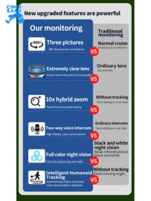 Surveillance Camera, Outdoor Three-Eye Three-Screen Wireless Wifi Surveillance Camera, Home Mobile Phone Remote Night Vision High-Definition Monitor - Black - View 4