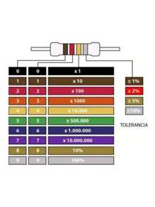 300 Resistencias 1/4w Para Circuitos Pcb Valores A Elegir - 470 ohmios - Ver 10