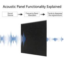 12pcs Square 30cm High Density Polyester Fiber Acoustic Sound Absorption Panels, Self-Adhesive, Soundproofing Decorative Wall Tiles, Suitable For Kindergarten, Recording Studio, Office