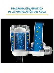 WATER FILTER, REPLACEABLE WATER PURIFIER - White - View 3