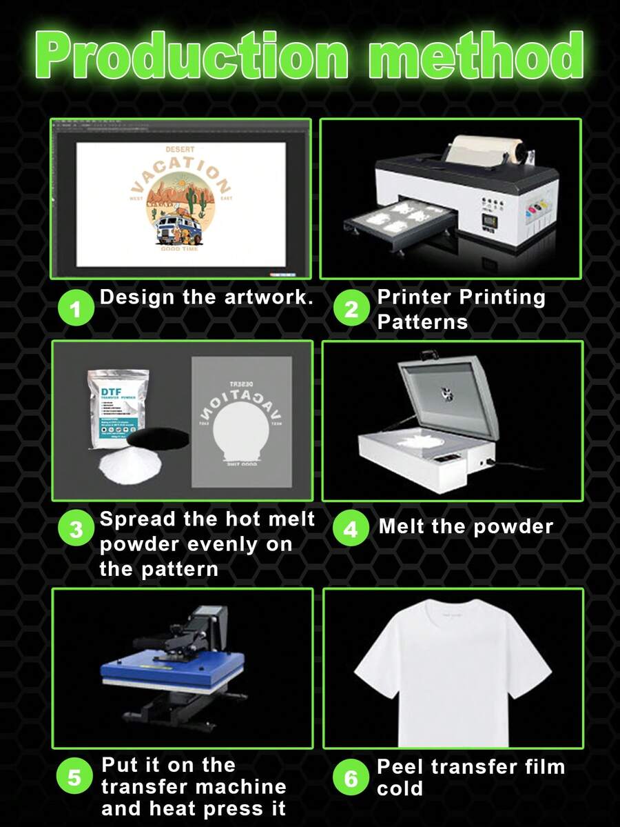 30pcs/Set GlowInTheDark DTF Printing Film, Heat Transfer Vinyl Film