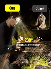1PC/2PCS Super Bright COB Headlight, With Motion Sensing Function, Supports Type-C Charging, Has Multiple Lighting Modes, Waterproof Silicone Headlight, Suitable For Outdoor Sports, Night Work And Emergency Situations. - Black - View 12
