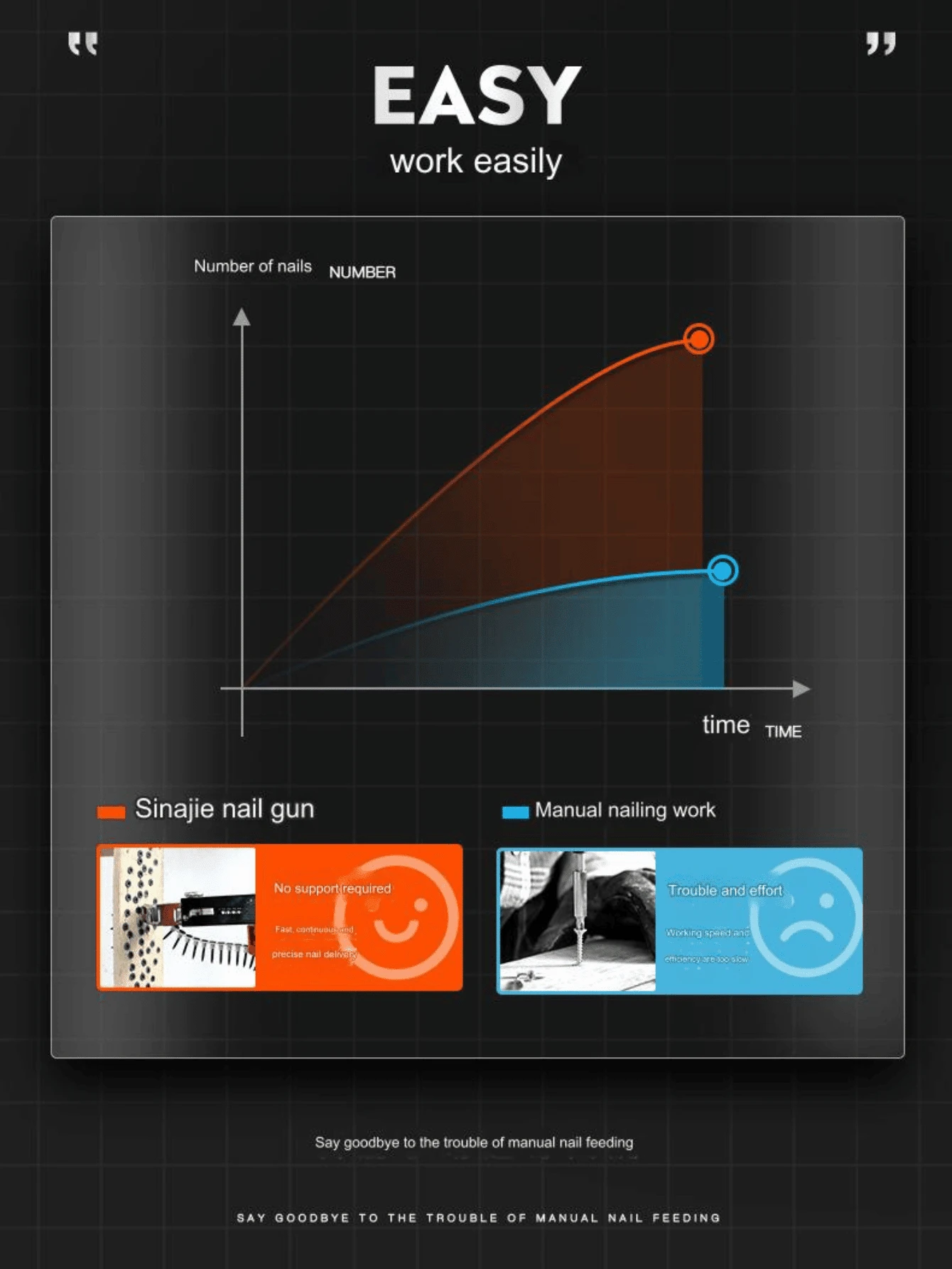 Adaptador de pistola clavadora automática para cadena, kit de
