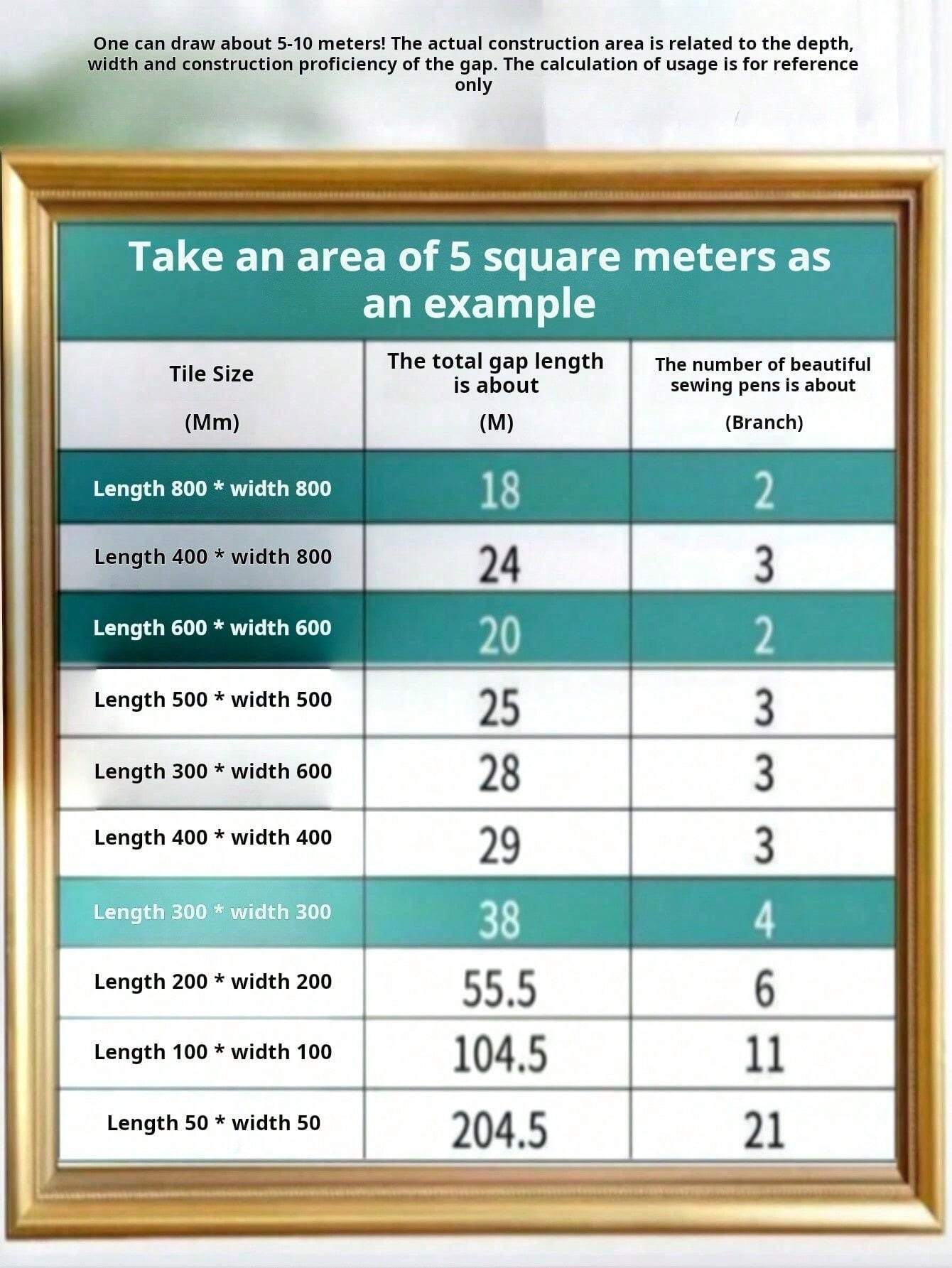 Tile Grout Pens, Wall And Floor Tile Crack Repair Pens, Marker Pens SHEIN