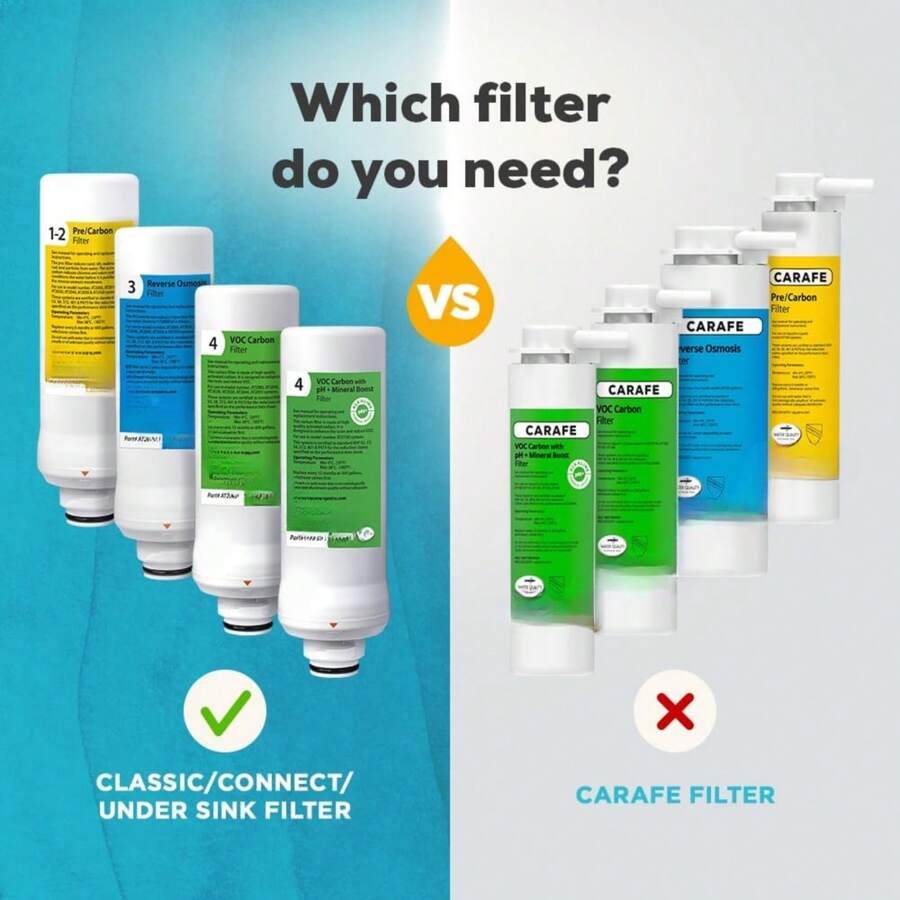 Replacement Reverse Osmosis Filter (Stage 3) For Countertop Reverse