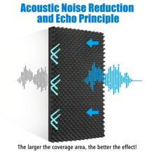 2 Pack Acoustic Foam Panels,48X24X2 Inchs Egg Crate Foam, Soundproof Foam Wall Panels,Studio Foam Panel,High Density Fireproof Noise Foam - màu đen - Xem 2