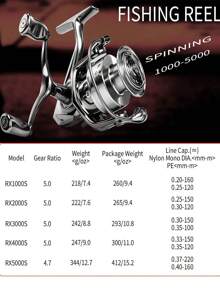 SOUGAYILANG Double Rocker Arms Aluminum Spinning Reel - High-Speed 5.0:1/4.7:1 Gear Ratio Fishing Reel, For Smooth Fishing Experience Christmas Decor