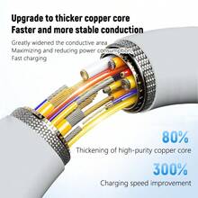 Cáp sạc đa năng 3 trong 1 Cáp sạc đa năng phổ thông (47,24/59,05/78,74 inch), Dây cáp USB nhanh với Type-C, Micro USB, Cổng IP cho hầu hết các điện thoại di động/IPad/IPhone/Máy tính bảng (Xám trắng) - Xám - Xem 5