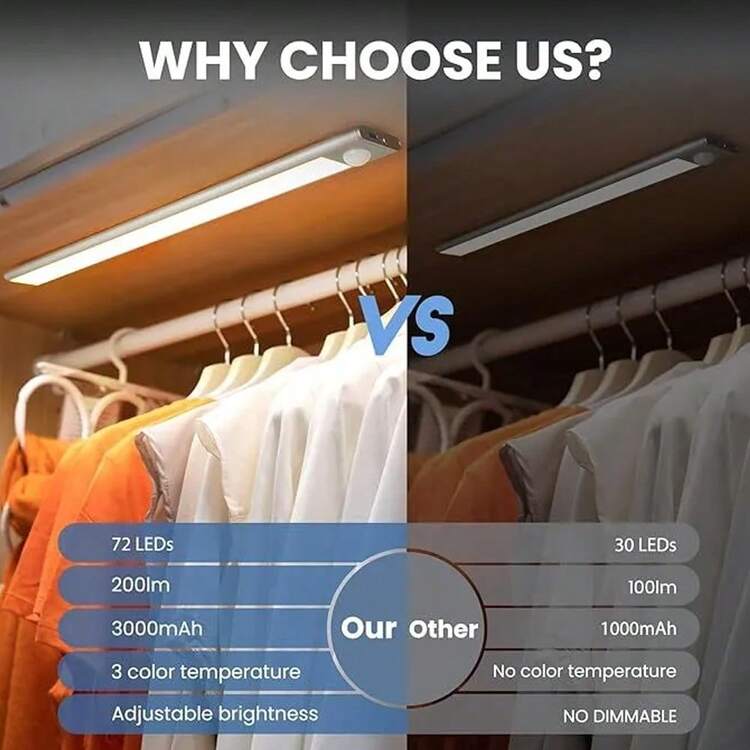 4PACK Suction Wall Lamp Strip,Magnetic Light Bar Battery Powered Indoor Sensor Light,LED Motion Sensor Under Cabinet Closet Light USB Rechargeable Kitchen Lamp Strip - White - View 7