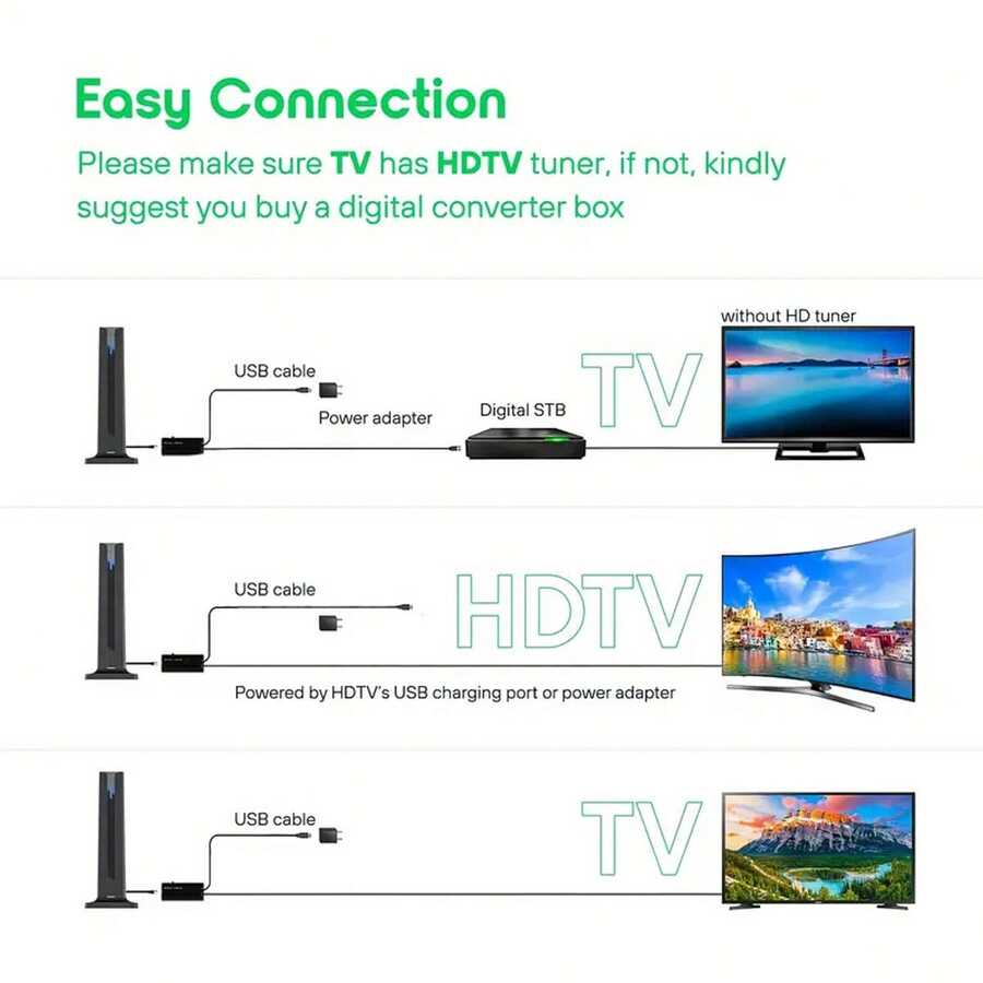 Indoor TV Antenna With A Range Of 420+Miles, HighDefinition TV Antenna