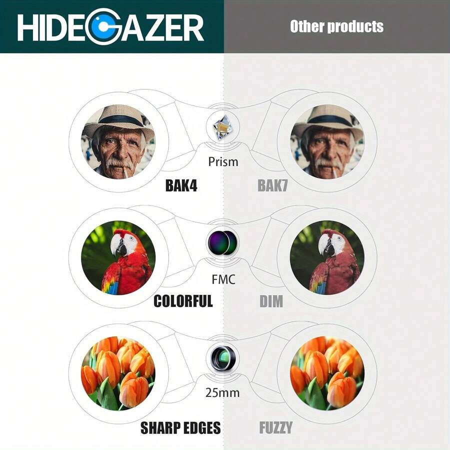 12X25 Compact Binoculars For Adults High Powered Binoculars For Bird