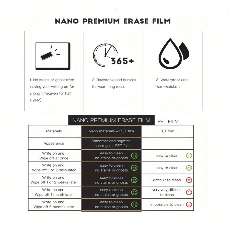 Fridge Calendar Plus Chore Chart Planning Pads For