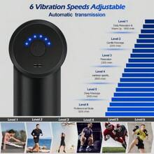 Pistola per massaggio LCD 720 da 1200 mAh ricaricabile tramite USB, fasciaguno potenziato per il rilassamento muscolare con 4 teste per il massaggio e 6 impostazioni di velocità, controllo touch, adatto per massaggi da ufficio per sedentari, atleti e bodybuilder per il rilassamento post-allenamento