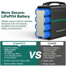 Swarey Station d'alimentation portable SWAREY 150 W (valeur de crête 300 W), station d'alimentation solaire, 166 Wh/52 000 mAh, générateur d'alimentation, générateur de stockage d'énergie solaire, chargeur de batterie, alimentation de secours d'urgence pour 16 15 14 13 12 11/Pro/Max/Plus/Mini/8/SE/X/XS, Airpod 4/3/2/Pro2/Pro