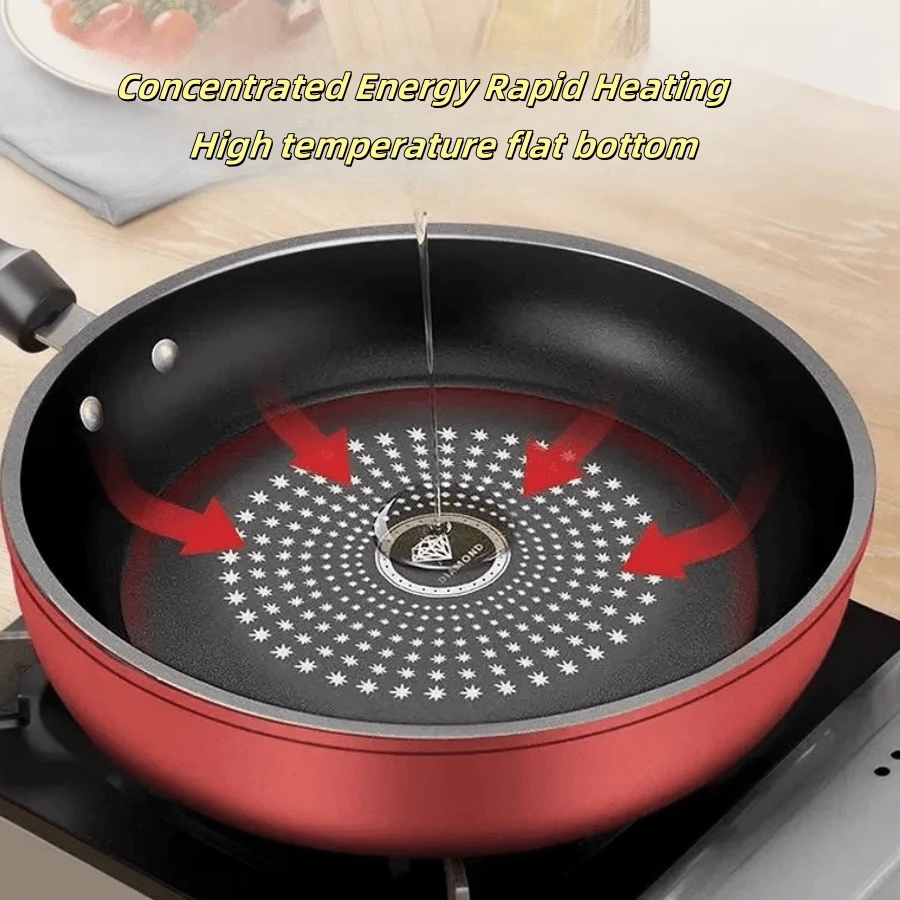 1pc Nonstick Flat Bottom Pan, Suitable For Electric Induction Cooktop