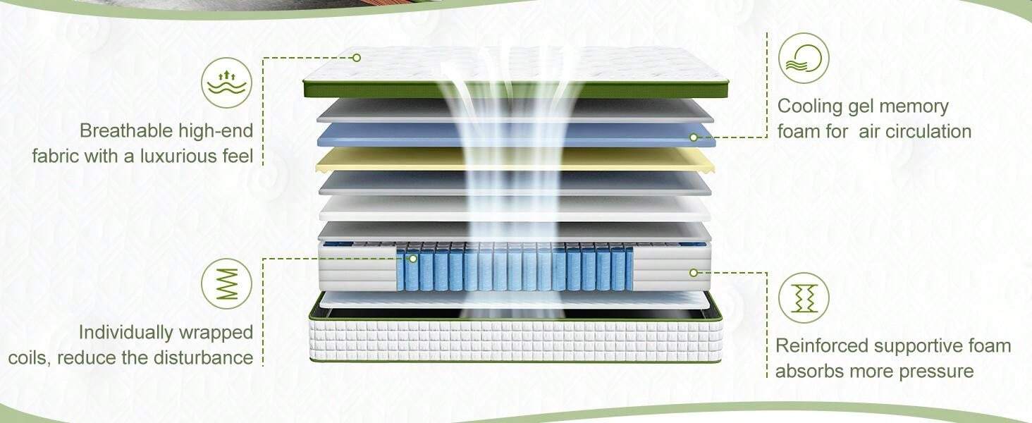 BedStory Full Mattress, 12 Inch Hybrid Mattress Full Size In A Box With