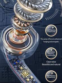 TWS 无线耳机耳机耳塞 - 无与伦比的真正无线自由人体工程学设计，带来极致舒适度 HIFI 音效，配备杜比低音、ACC 立体声高清通话和 - 兼容 Android 和 iPhone，是运动和音乐爱好者的理想选择！ - 均碼 - 查看 3