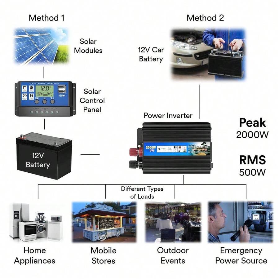 2000W Solar Power Inverter D.C 12V To AC 110V AC Outlets Car Pure Sine