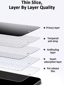 3 stuks 9H Full Coverage Privacy Anti-Clip Gehard Glas Screenprotector, Compatibel met de Galaxy S25 Ultra, 16/15/14/13/12/11 Pro Max Plus, Honor, Redmi en meer modellen. Valbestendig, niet-breekbaar, anti-spion gehard glas, geen bubbels, eenvoudig aan te brengen, stevig en duurzaam, ondersteunt geen vingerafdrukherkenning. Cadeau voor verjaardagen, familie, vrienden, telefoonscreenprotector en telefoonaccessoires.