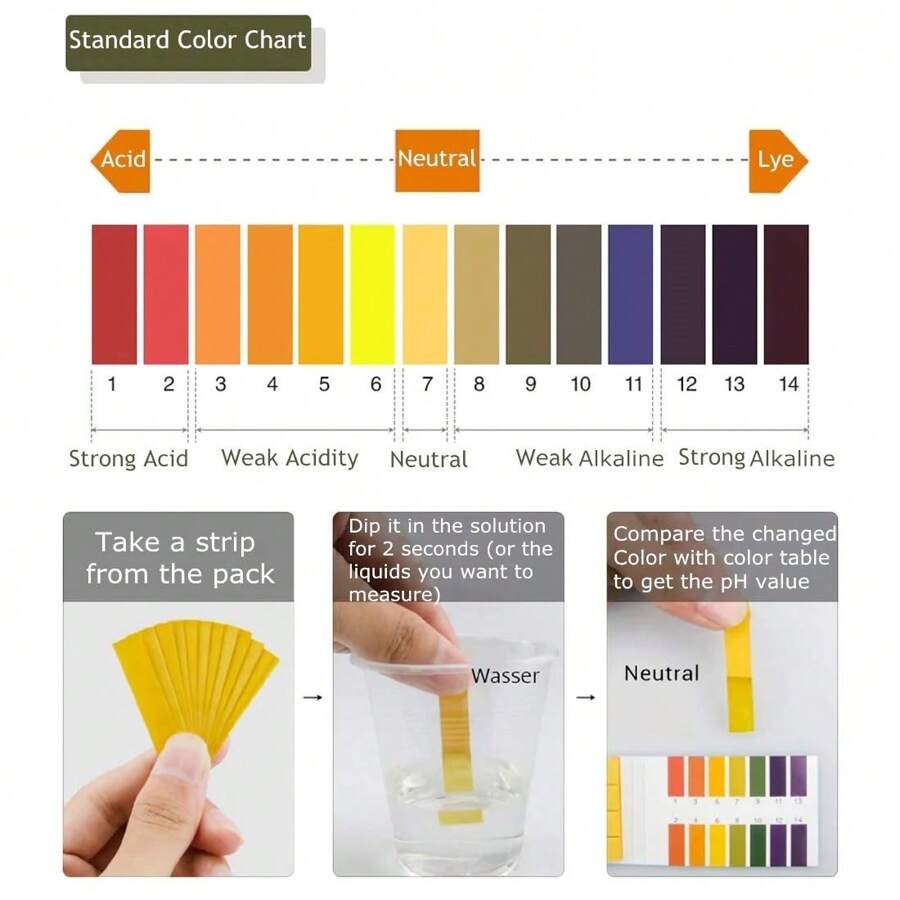 1 Pack PH Test Strips Universal PH 114 Test Paper Litmus Test Paper 80