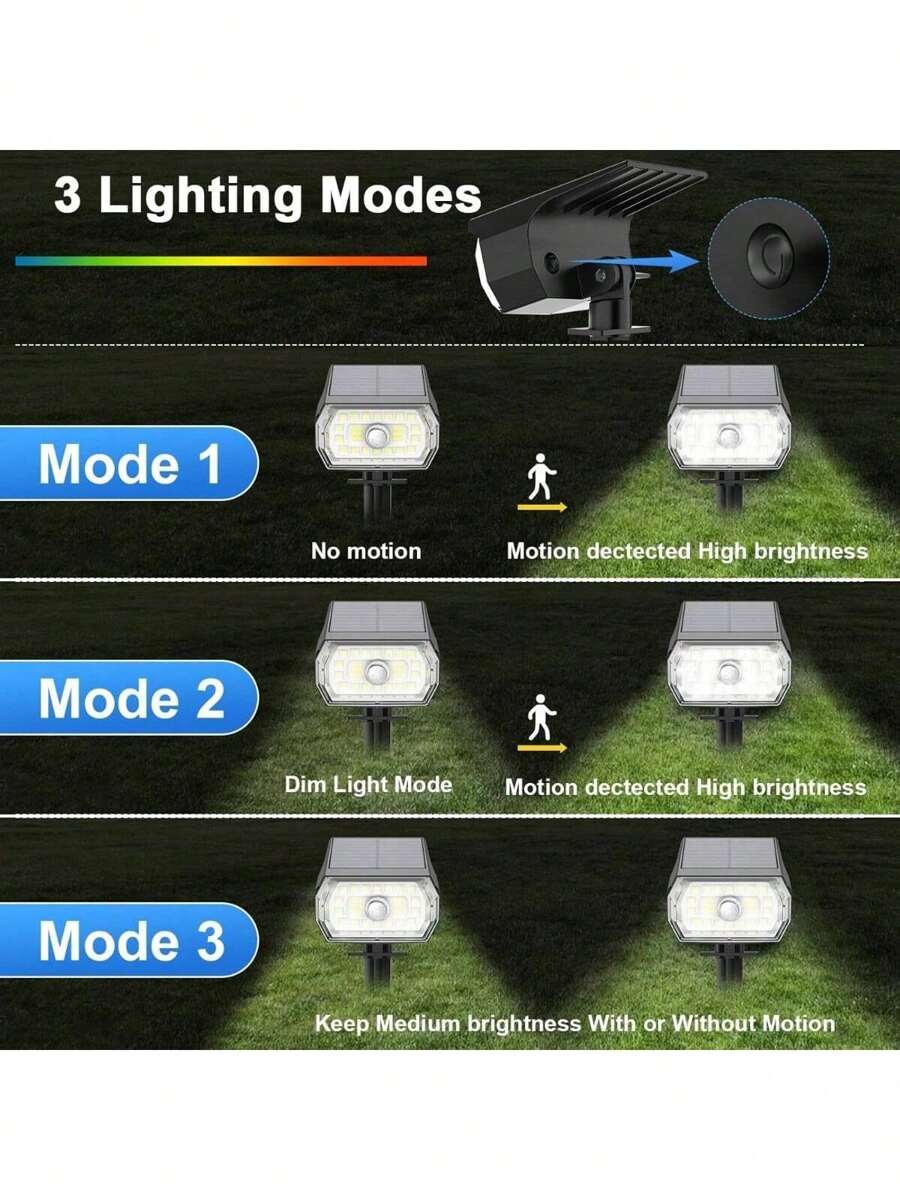Solar Garden Lights, 43LED Solar Motion Sensor Lights Outdoor Solar