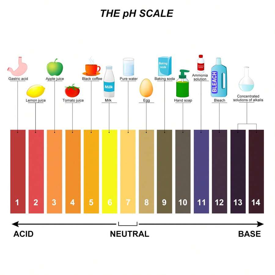 1 Pack PH Test Strips Universal PH 114 Test Paper Litmus Test Paper 80