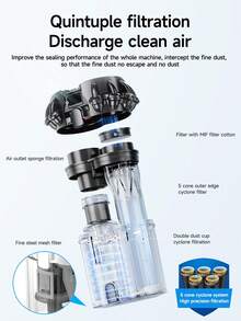 Máy hút bụi giường nệm 1pc, máy hút bụi giường chống dị ứng có đèn UV-C và công nghệ sưởi ấm cao, máy hút bụi có cảm biến bụi, công nghệ siêu âm Quintuple, lực hút 15Kpa, máy hút bụi cầm tay mạnh mẽ để hút bụi và lông thú cưng (có dây) - Xem 8