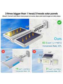 Solar Outdoor Lights, Motion Sensor Outdoor Lights Double Big Solar Panels, Waterproof And 5 Modes, 218LEDs High Brightness Wider Illuminated Area Flood Lights For Garden Patio Street
