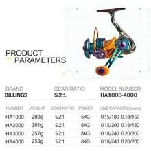 BILLINGS Spinning Reel,Ultra-Smooth Freshwater Spinning Fishing Reel,8KG Max Drag With Aluminum Spool,5.2:1 Gear Ratio Fishing Reel,Metal Rocker Left/Right Interchangeable