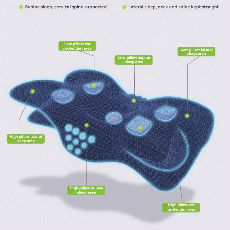 Ergonomic Side Sleeper Pillow For Neck Support,Odorless Ergonomic