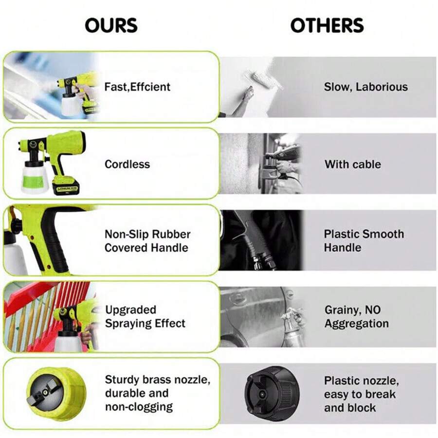 Cordless Paint Sprayer For Ryobi 18V ONE + LiIon NiCd NiMh Battery